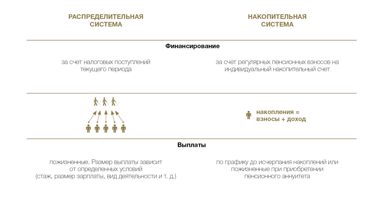 Пенсионное обеспечение